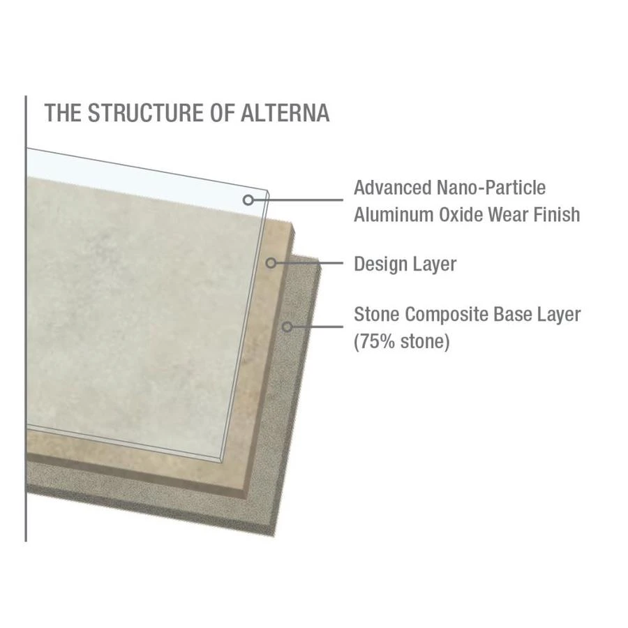Armstrong Flooring Alterna 14-piece 16-in X 16-in Groutable Multistone Slate Blue Glue (Adhesive) Vinyl Tile 6 Armstrong Flooring Alterna 14-piece 16-in X 16-in Groutable Multistone Slate Blue Glue (Adhesive) Vinyl Tile - Image 4