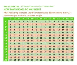 Achim Nexus Self Adhesive Carpet Floor Tile - 12 Inches X 12 Inches, Burgundy, Pack Of 12 Tiles -Home Flooring Store 137f59f8 08c9 408d a26d ff6c8419adce 1.7204c62039088bcdf59a98489f9ee3b3 1800x1800